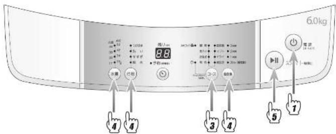 HAIER JW-K60M - スチームアイロンで形を整える - 2