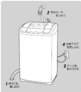 HAIER JW-K60M - アースを取り付ける P38参照 - 1