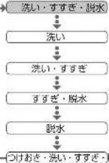 HAIER JW-K60M - 行程ランプ - 1