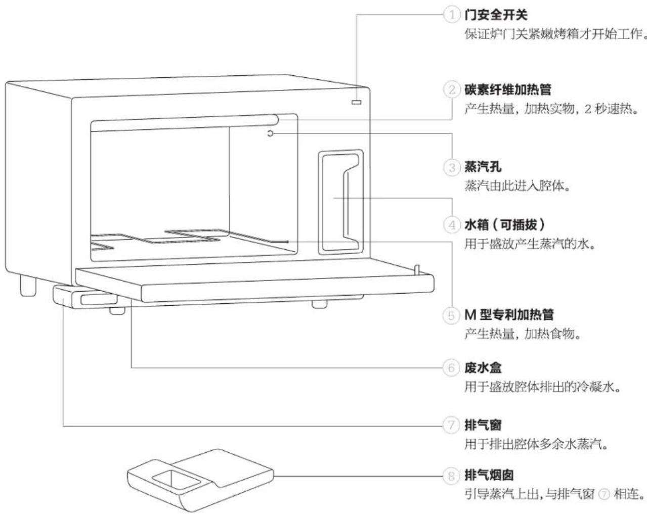 HAIER XNO28-PIK - 嫩烤箱零部件 - 1