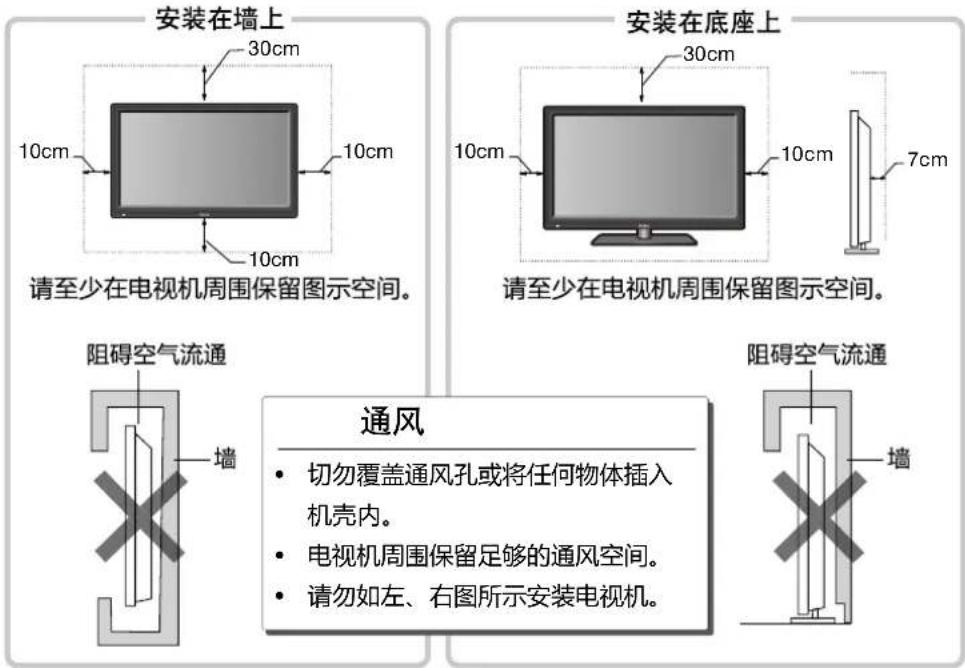 安装在墙上 30cm 10cm 10cm 10cm 请至少在电视机周围保留图示空间。 安装在底座上 30cm 10cm 10cm 7cm 请至少在电视机周围保留图示空间。 阻碍空气流通 墙 通风 • 切勿覆盖通风孔或将任何物体插入机壳内。 • 电视机周围保留足够的通风空间。 • 请勿如左、右图所示安装电视机。 阻碍空气流通 墙