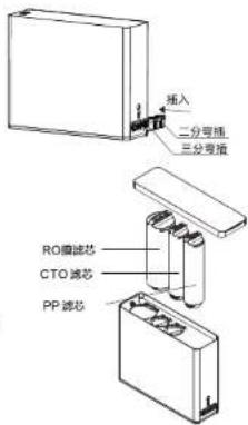 插入 二分弯插 三分弯插 RO滤芯 CTO滤芯 PP滤芯