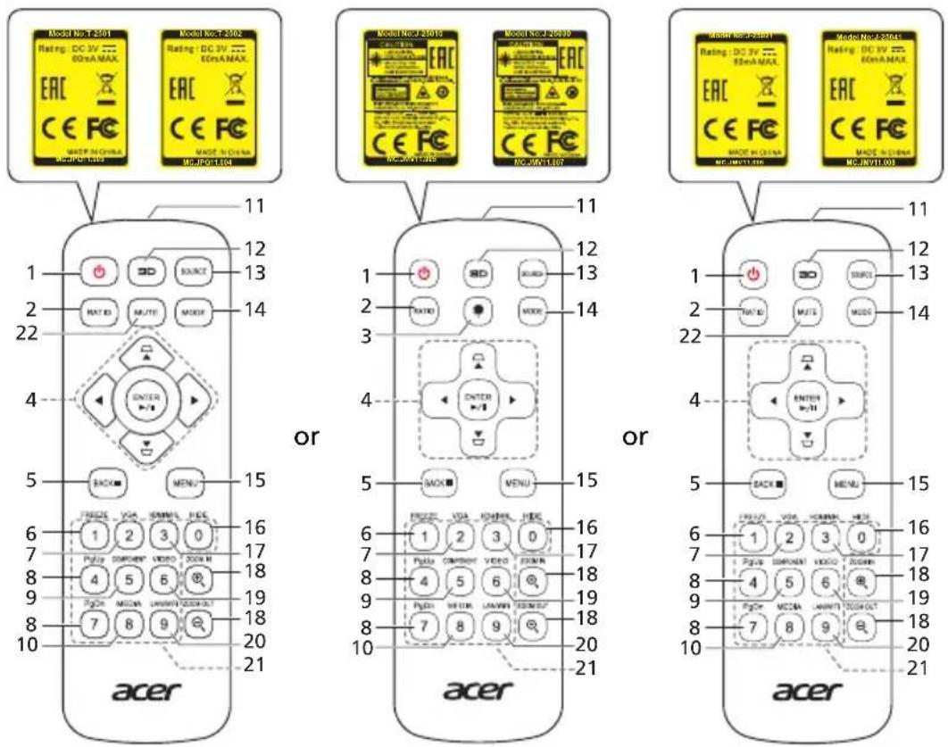 ACER HF130 - Control Panel - 2