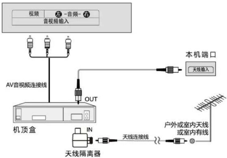 HAIER LU55G61 - ■ 连接天线和机顶盒 - 1