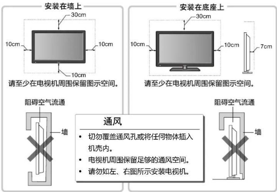 安装在墙上 30cm 10cm 10cm 10cm 请至少在电视机周围保留图示空间。 安装在底座上 30cm 10cm 10cm 7cm 请至少在电视机周围保留图示空间。 阻碍空气流通 墙 通风 • 切勿覆盖通风孔或将任何物体插入机壳内。 • 电视机周围保留足够的通风空间。 • 请勿如左、右图所示安装电视机。 阻碍空气流通 墙