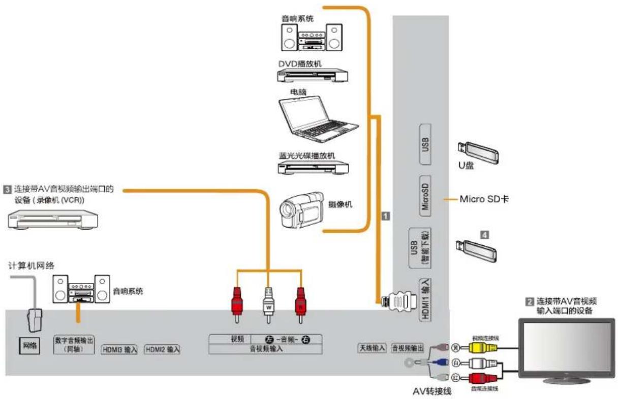 HAIER 65U2 - 连接外接设备 - 1