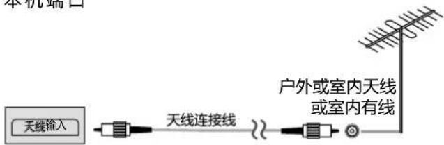HAIER 65U2 - ■ 仅连接天线 - 1