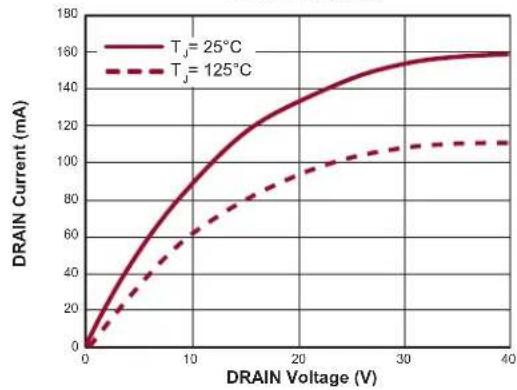Microchip HV9921 - ELECTRICAL SPECIFICATIONS - 6