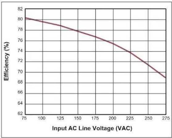 Microchip HV9921 - Step 5. Estimating power dissipation in HV9921 at 265VAC - 2