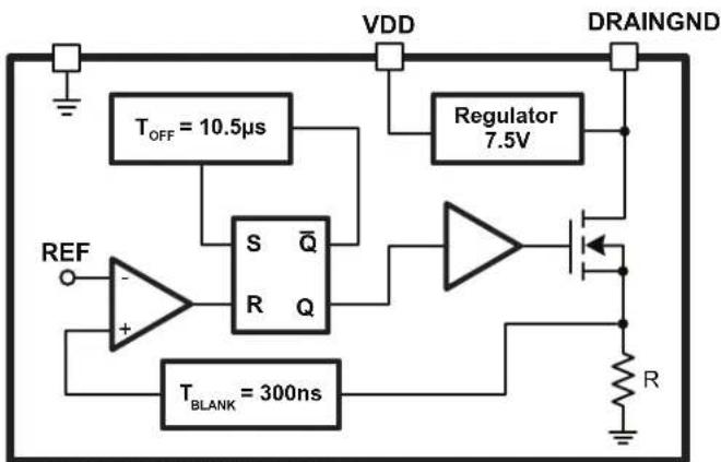VDD DRAINGND T_OFF = 10.5µs Regulator 7.5V REF + - S Q R Q T_BLANK = 300ns R