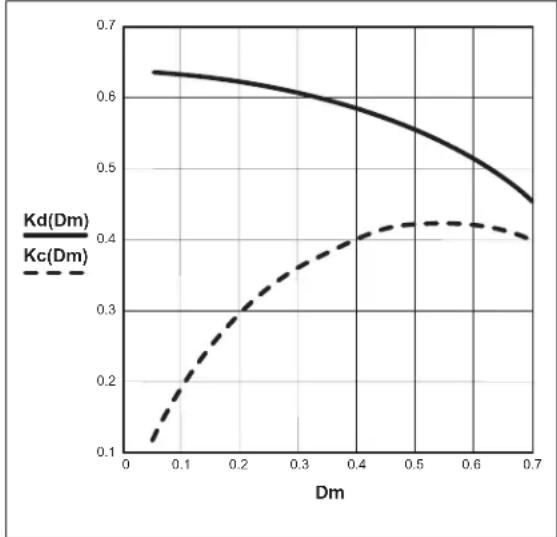 Microchip HV9921 - Estimating Power Loss - 1
