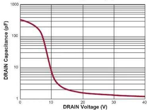 Microchip HV9921 - ELECTRICAL SPECIFICATIONS - 4