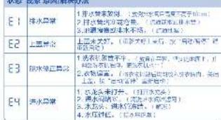 HAIER EBC100B39Mate7 - 4.显示代码及处理方法 - 1
