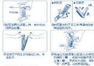 HAIER EBC100B39Mate7 - 线屑过滤器的清洁 - 1