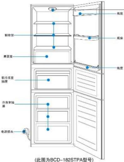 HAIER BCD-182STPA - 冷冻室 - 2