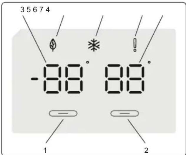 3 5 6 7 4 -88° 88° 1 2