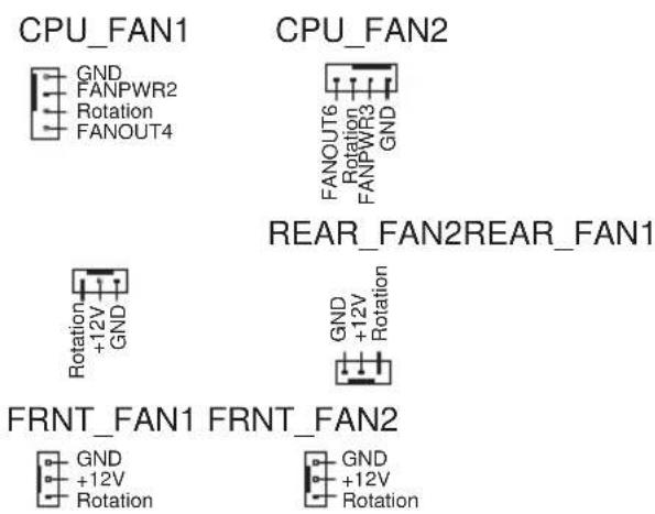 CPU_FAN1 GND FANPWR2 Rotation FANOUT4 CPU_FAN2 FANOUT6 Rotation FANPWR3 GND REAR_FAN2REAR_FAN1 Rotation +12V GND GND +12V Rotation FRNT_FAN1 FRNT_FAN2 GND +12V Rotation GND +12V Rotation