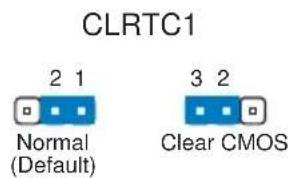 CLRTC1 2 1 Normal (Default) 3 2 Clear CMOS