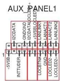 AUX PANEL1 12CDATA GNDGND 12CDATALOCLED+ 5VSBLOCLED LANLINK1 GND LANACT1 LOCBTN# LANACT2 LOCLED2+ LANLINK2 INTTUDER 1+5VSB