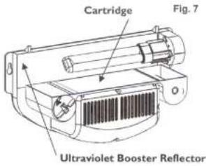 Cartridge Fig. 7 Ultraviolet Booster Reflector