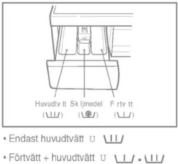 LG DWD-16120D - Doseringsbehållaren - 1