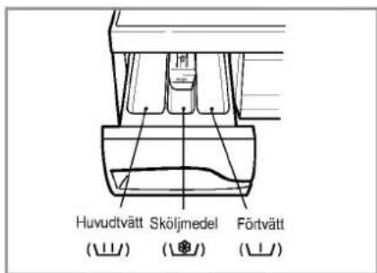 LG DWM-1100 - Doseringsbehållaren - 1