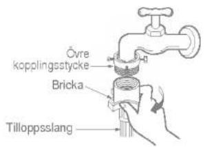 Övre kopplingsstycke Bricka Tilloppsslang