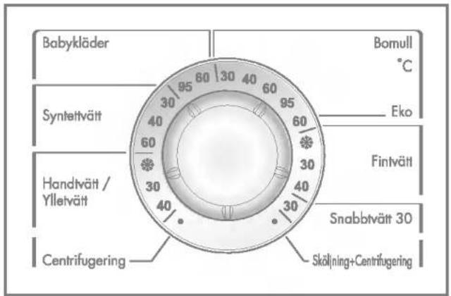 Babykläder Bomull °C Syntettvätt Eko Handtvätt / Ylletvätt Fintvätt Snabbtvätt 30 Centrifugering Skölning+Centrifugering