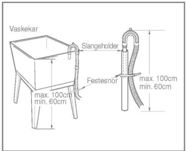 Vaskekar Slangeholder Festesnor max. 100cm min. 60cm max. 100cm min. 60cm