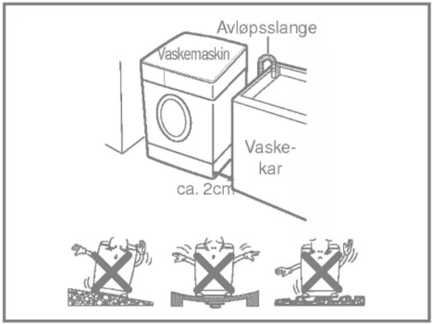 Avløpsslange Vaskemaskin Vaske- kar ca. 2cm