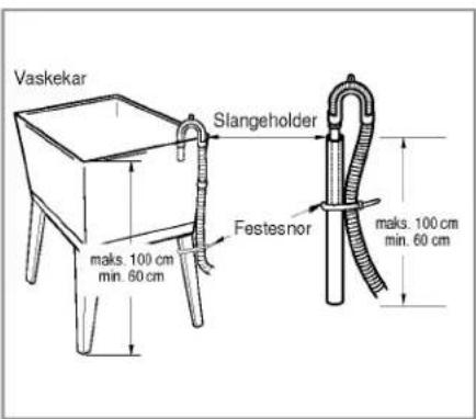 Vaskekar Slangeholder Festesnor maks. 100 cm min. 60 cm maks. 100 cm min. 60 cm