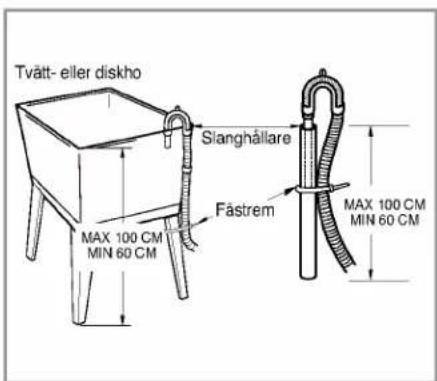 Tvätt- eller diskho Slanghållare Fästrem MAX 100 CM MIN 60 CM MAX 100 CM MIN 60 CM