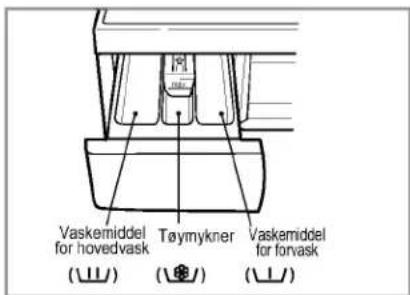 Vaskemiddel for hovedvask Tøymykner Vaskemiddel for forvask (⊥) (⊥) (⊥)