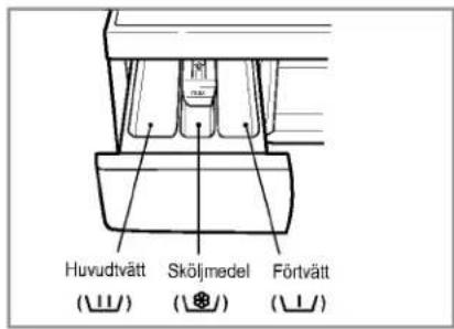 Huvudtvätt Sköljmedel Förtvätt (⊥⊥) (⊥⊥)