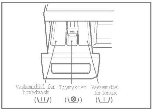 Vaskemiddel for hovedvask Tjmykner Vaskemiddel for forvask ( ) ( ) ( )