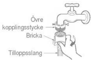 Övre kopplingsstycke Bricka Tilloppsslang