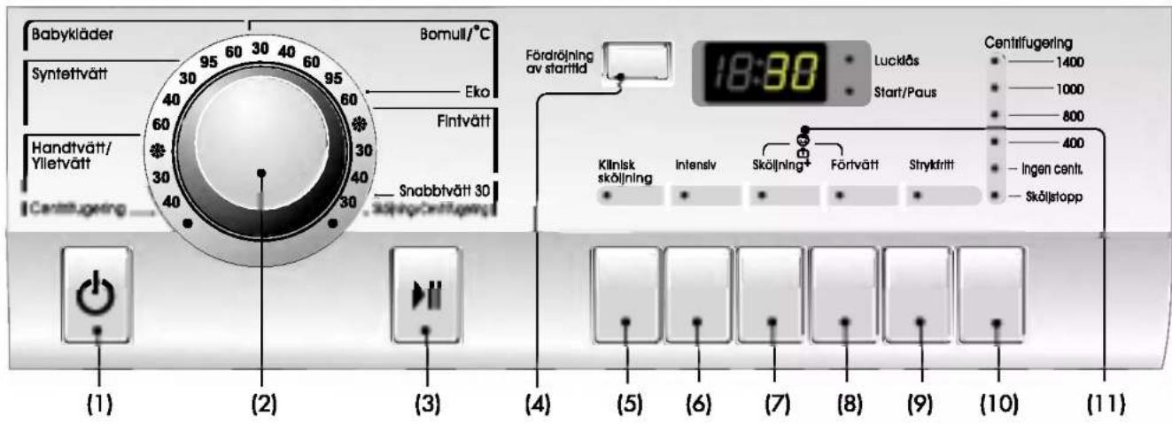 LG WD-10231TB - å här använder du tvättmaskinen - 1