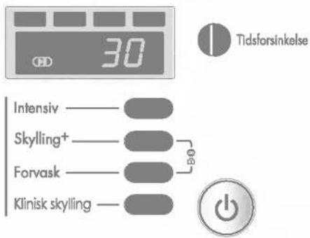 30 Tidsforsinkelse Intensiv ——— Skylling+ ——— Forvask ——— Klinisk skylling ———
