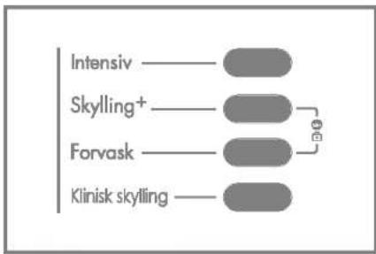 LG WD-12320FD - iktig bruk av vaskemaskinen - 2