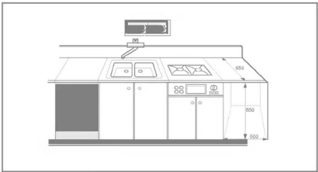 650 850 600