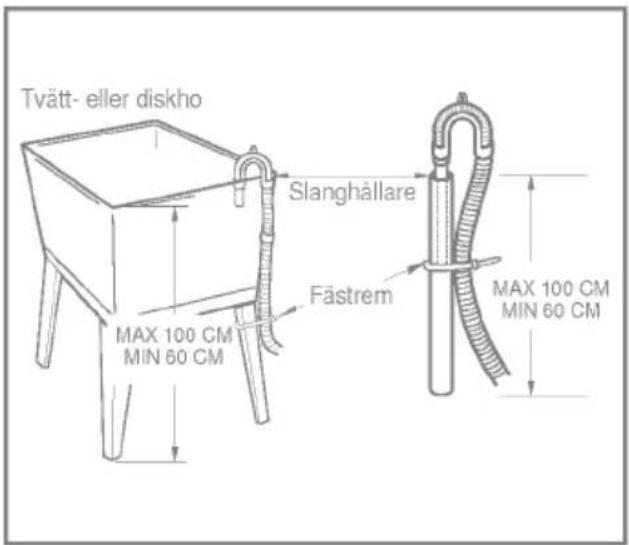 Tvätt- eller diskho Slanghällare Fästrem MAX 100 CM MIN 60 CM MAX 100 CM MIN 60 CM
