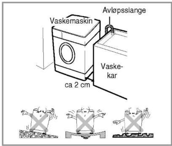 Avløpsslange Vaskemaskin Vaske- kar ca 2 cm