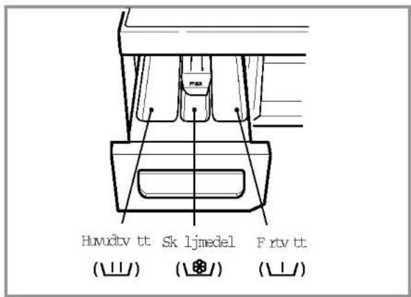 Huvudtv tt Sk 1jmedel F rtv tt ( ) ( ) ( )