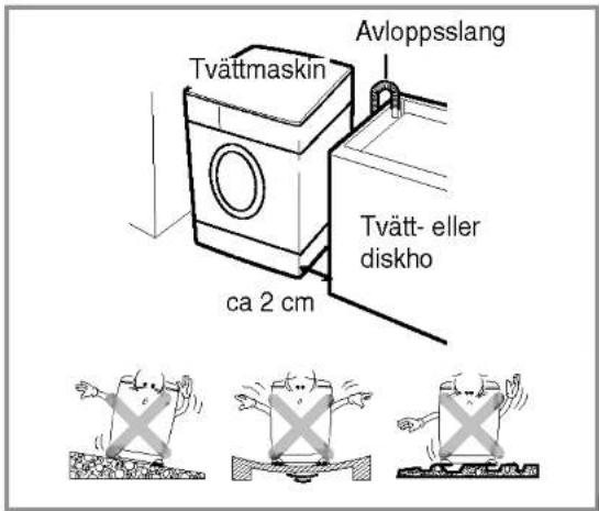 Tvättmaskin Avloppsslang Tvätt- eller diskho ca 2 cm