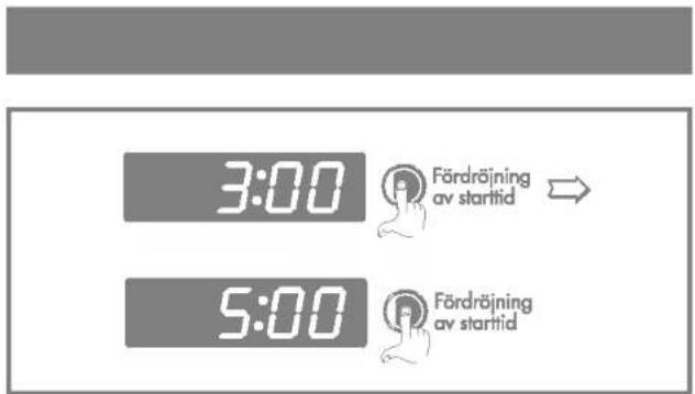 3:00 Fördröjning av starttid 5:00 Fördröjning av starttid
