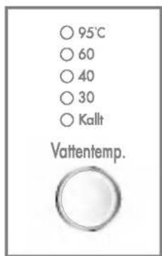 ○ 95°C ○ 60 ○ 40 ○ 30 ○ Kallt Vattentemp.