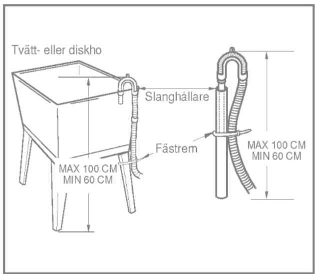 Tvätt- eller diskho Slanghållare MAX 100 CM MIN 60 CM Fästrem MAX 100 CM MIN 60 CM