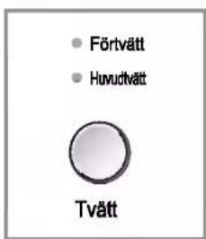 Förtvätt Huvudtvätt Tvätt