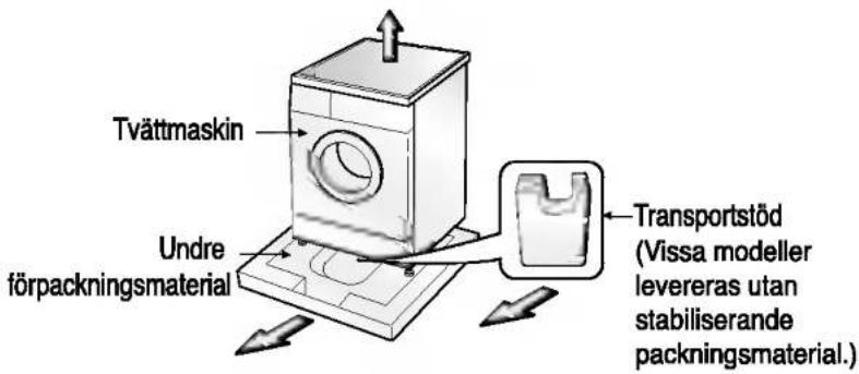 Tvättmaskin Undre förpackningsmaterial Transportstöd (Vissa modeller levereras utan stabiliserande packningsmaterial.)