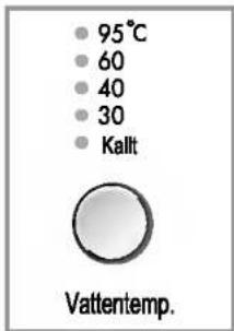 95°C 60 40 30 Kallt Vattentemp.
